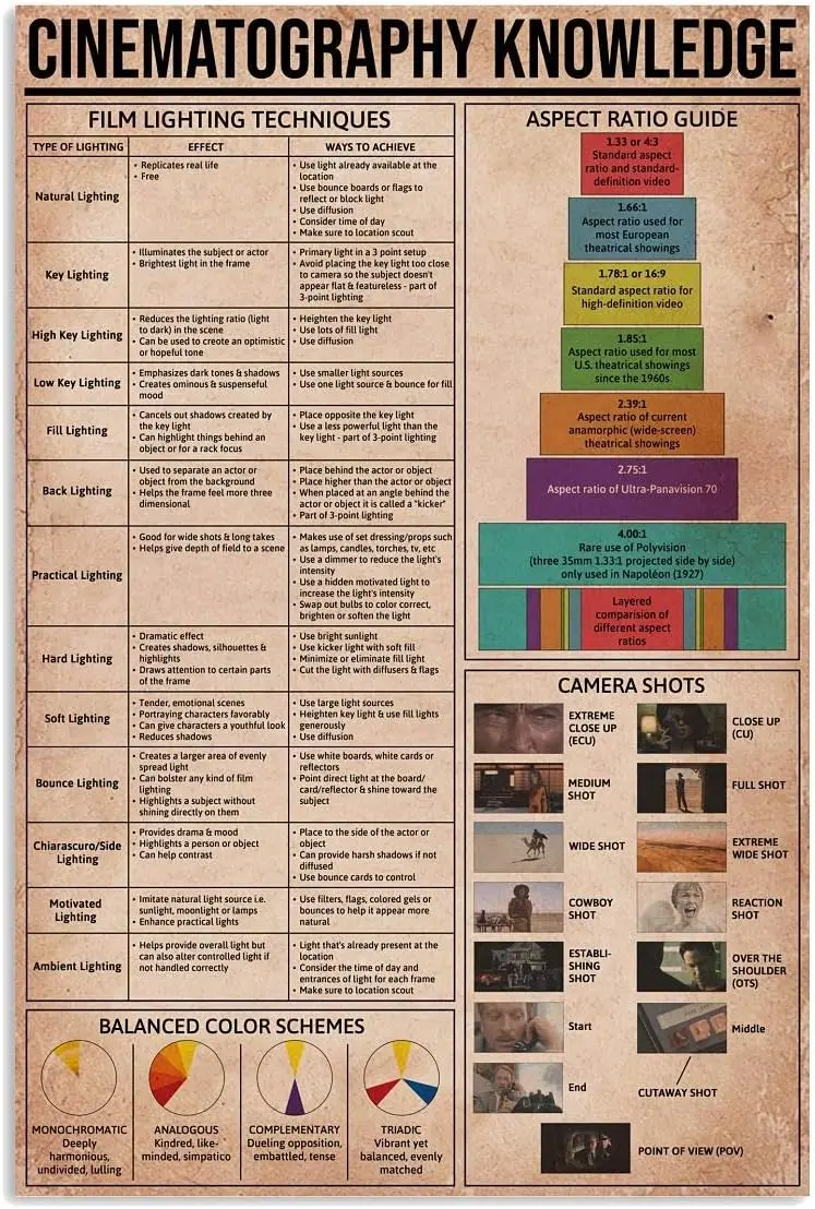 Cinematography Knowledge Posters Film Lighting Techniques Guide Metal Signs Room Club Bathroom Wall Decor Vintage Plaque 12x18 I