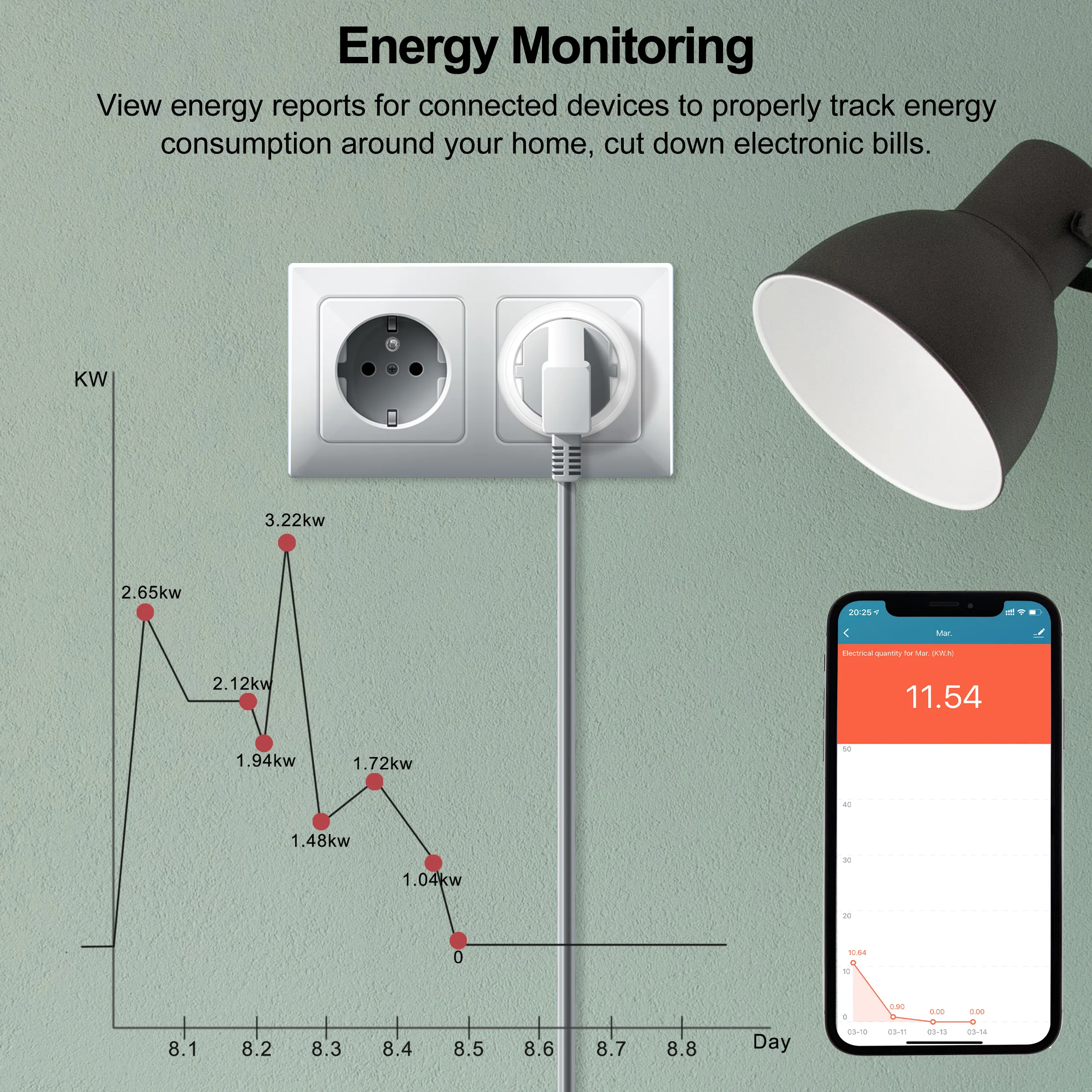 Tuya Smart WiFi Plug with energy monitoring for US standard wall outlet
