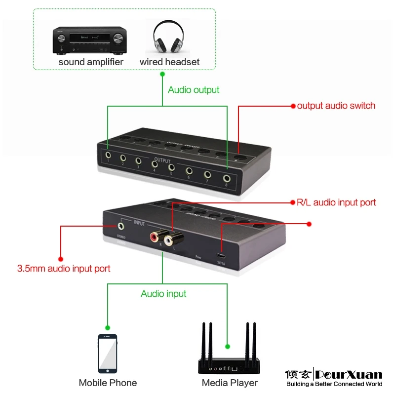 3 5mm jack analog stereo audio socket mixer wired earphone adapter rca speaker Extender splitter 1 in 2 3 4 5 6 8 out switch