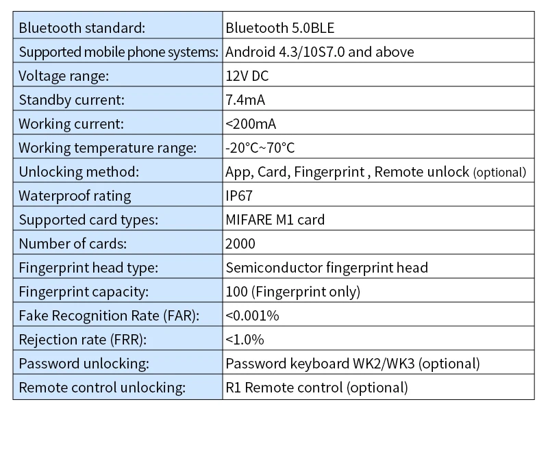 Access control system wiring overview