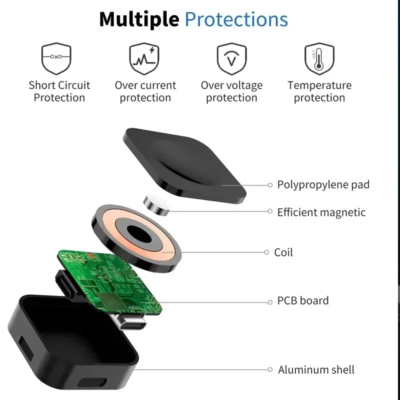 Магнитные беспроводные портативные часы USB Type-C, быстрое зарядное устройство для Samsung Galaxy Watch Ultra 7 Classic 5 Pro, универсальная Быстрая зарядка