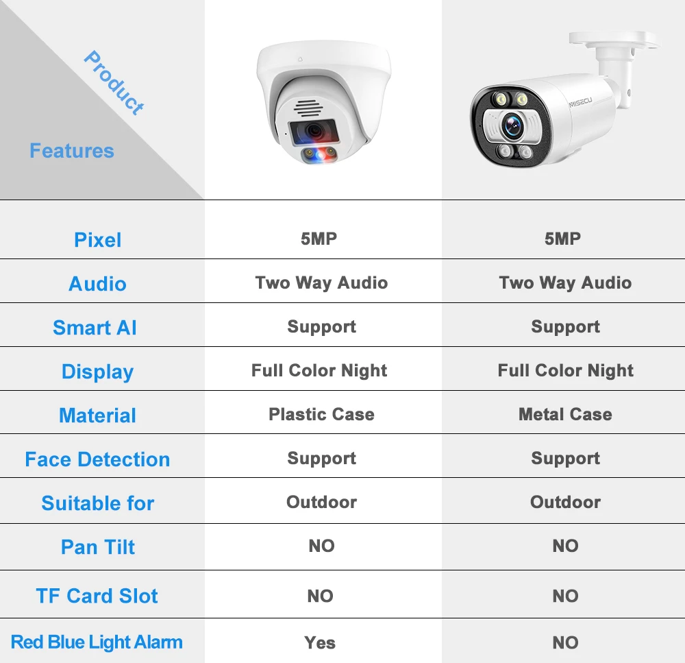 MISECU HD 5MP POE CCTV NVR Camera System 8CH Audio Recorder Face Detection Outdoor Indoor Security Surveillance Kit CCTV Video