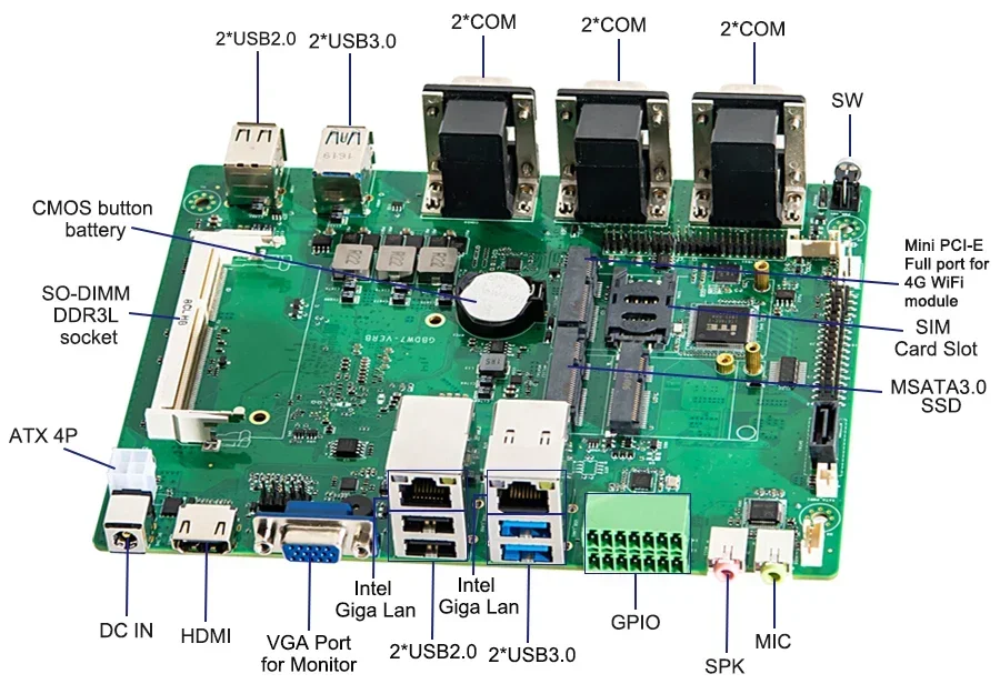 Eglobal Quad Core Core i7-10510U Mini PC GPIO LPT Fanless Dual LAN 64GB D4 Desktop Computer Watchdog Industrial Tiny PC