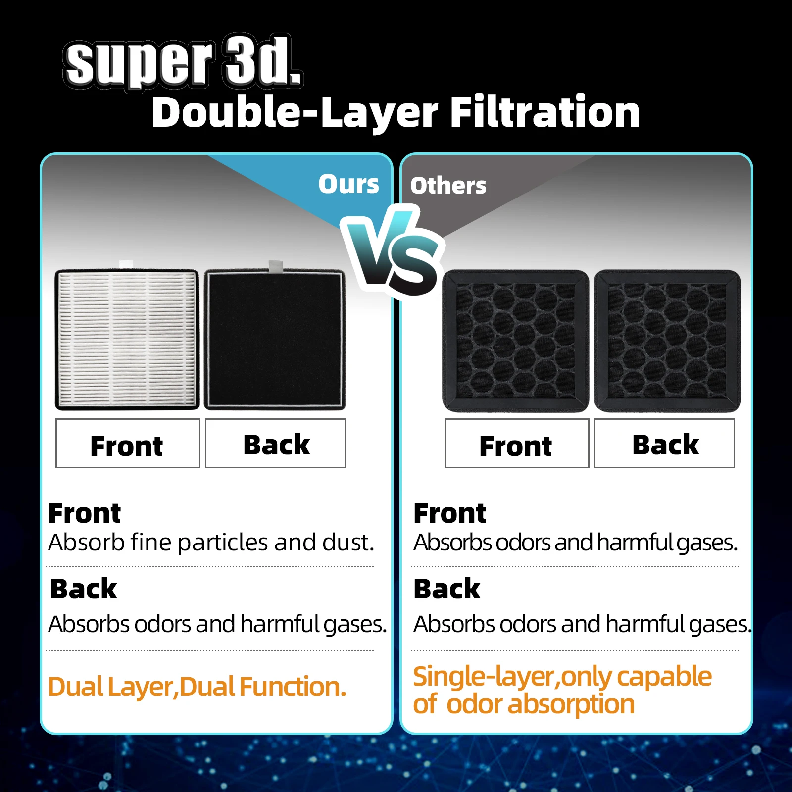 For Creality K2/K2 Pro/K2 Plus HEPA+Activated Carbon Air Filter Upgrade Air Purifier Replacement Parts 3D Printer Accessories