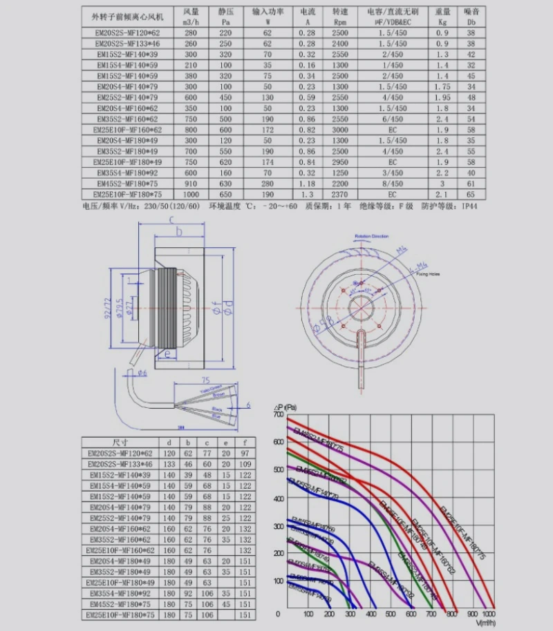 Copper core high-speed motor Precision bearing External rotor motor Large air volume EC DC AC forward tilting centrifugal fan