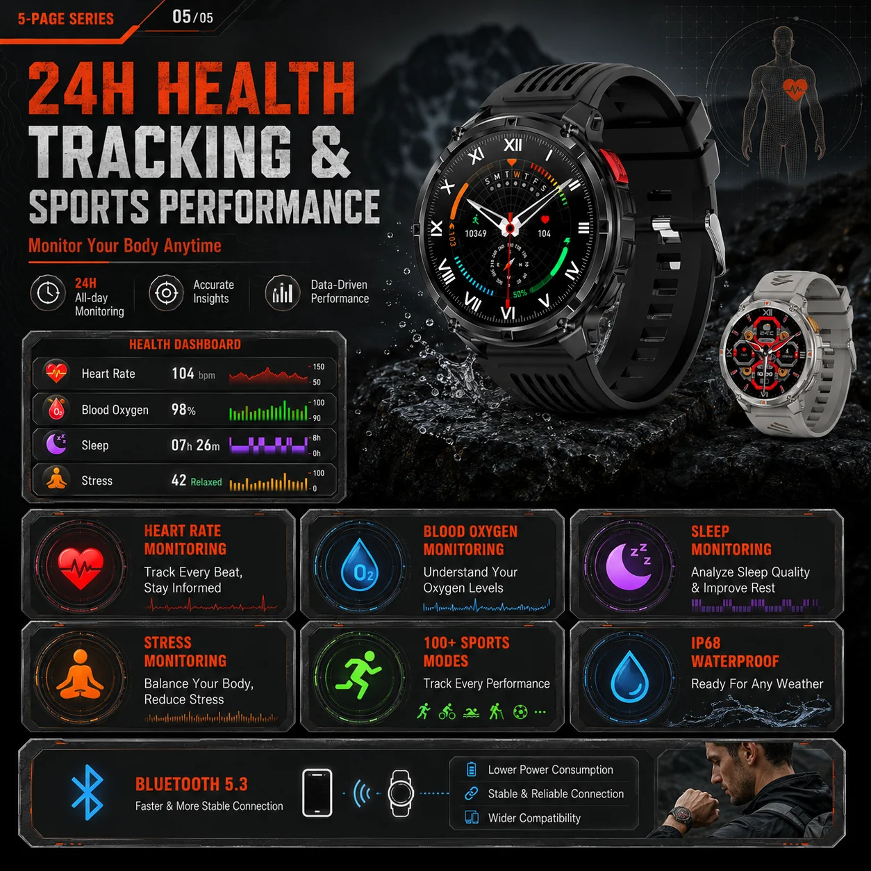 Nowy smartwatch YAOCX AMOLED d – Outdoor Lighting Ip Rating recenzja i cena