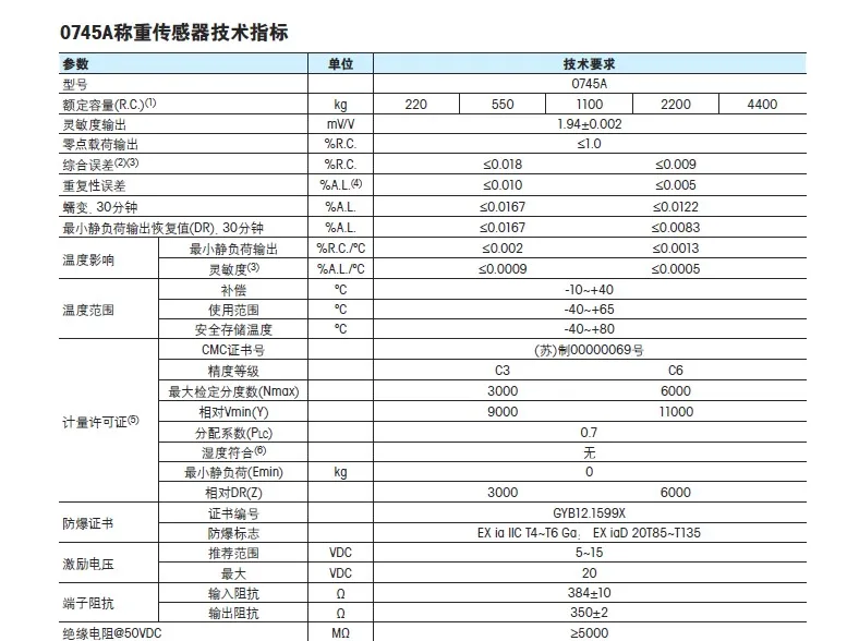 0745A-0.22/0.55/1.1/2.2/4.4t Sensor