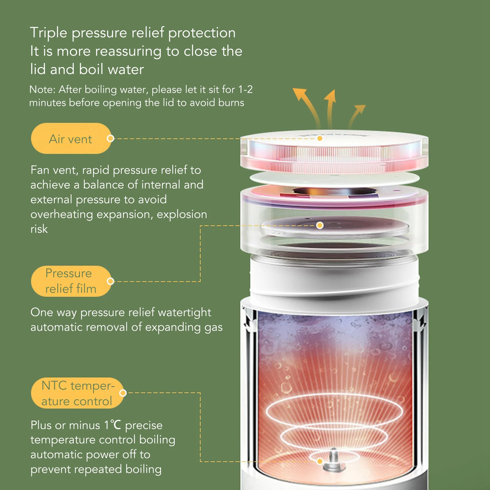 Портативный дорожный электрический чайник, небольшой электрический чайник с 4 переменными предустановками, 500 мл, персональный бойлер для горячей воды