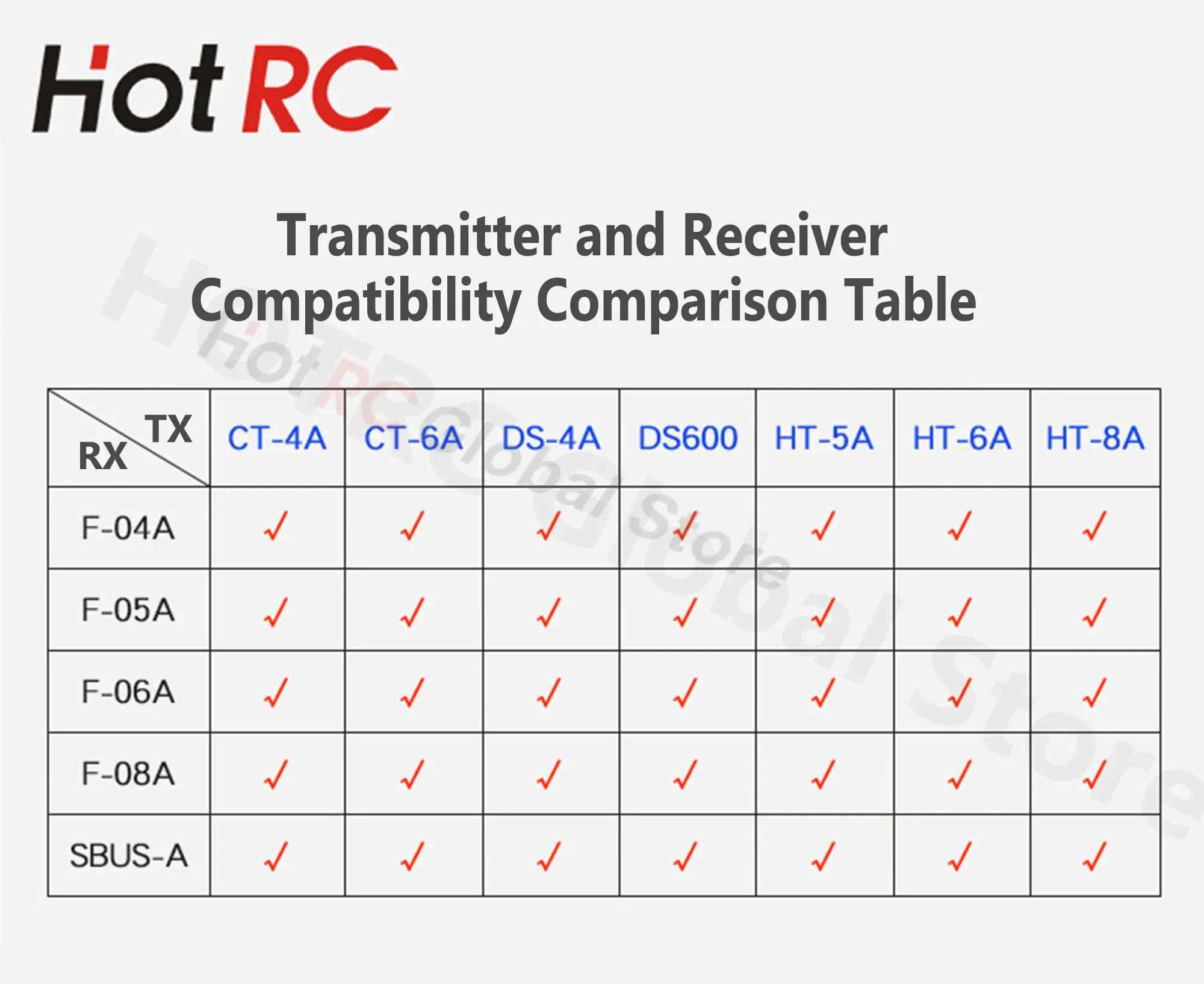 HOTRC-receptor de piezas de 4 canales, sistema transmisor de Radio Control FHSS, distancia de 300m, 2S, 4V-9V, para coche, barco y tanque de Control remoto, 1/2/4 F-04A