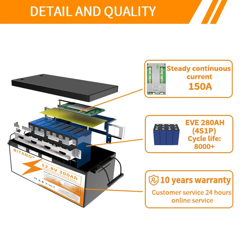 EU stocks LiFePO4 6000+ Cycle Battery 24V 100Ah 12V 50ah 200Ah 300Ah Smart BMS LCD For Golf Carts Marine Trolling Motor NO TAX