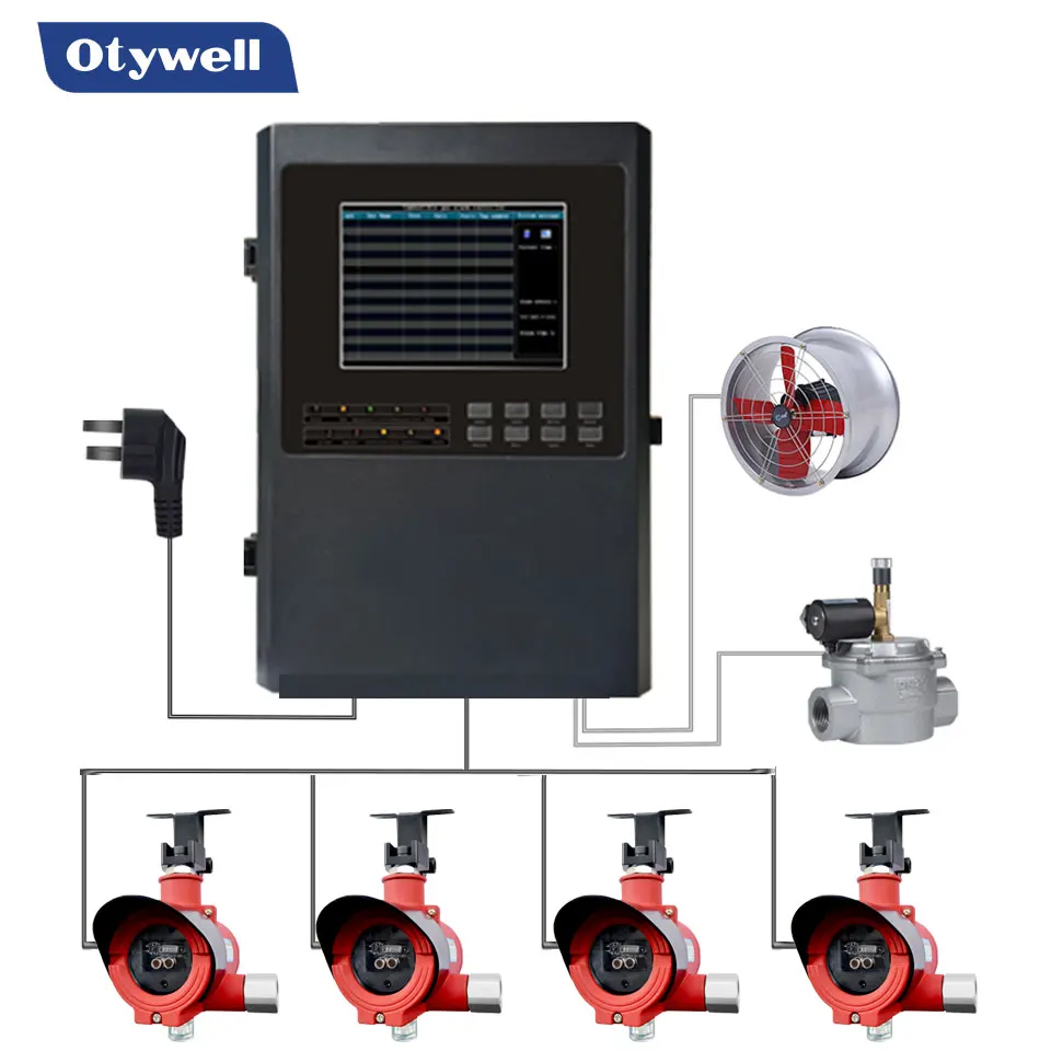 Multi-Spectrum Flame Monitoring Sensor, Triple UV Optical Detection Device for Petroleum Chemical Working Condition Safety