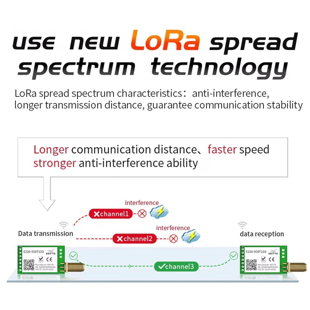 RIRI EBYTE LoRa LLCC68 Беспроводной модуль 868 МГц 915 МГц 22 дБм дальнего действия 5 км E220-900T22D SMA-K UART RSSI передатчик-приемник DIP