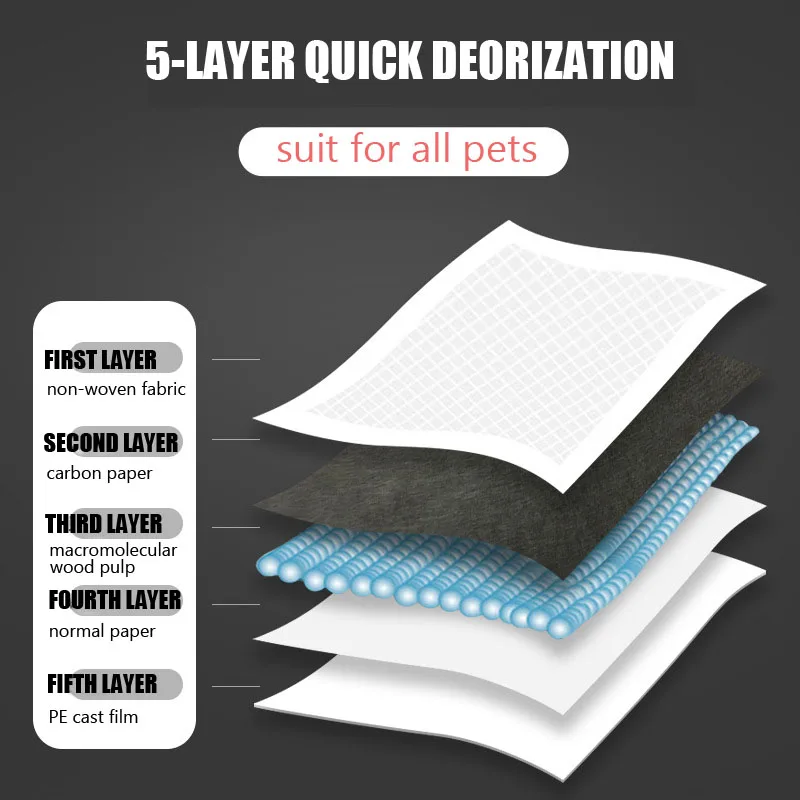 Wholesale Disposable Training Pee Pads Super Absorbent Pet Puppy Throwaway Healthy Clean Nappy Mat OneTime Dairy Diaper Supplies