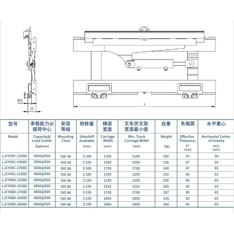 Factory Direct Forklift Side Shifter Accessories - 1-9 Tons Capacity, CE Certified | Efficient Loading Side Shifter