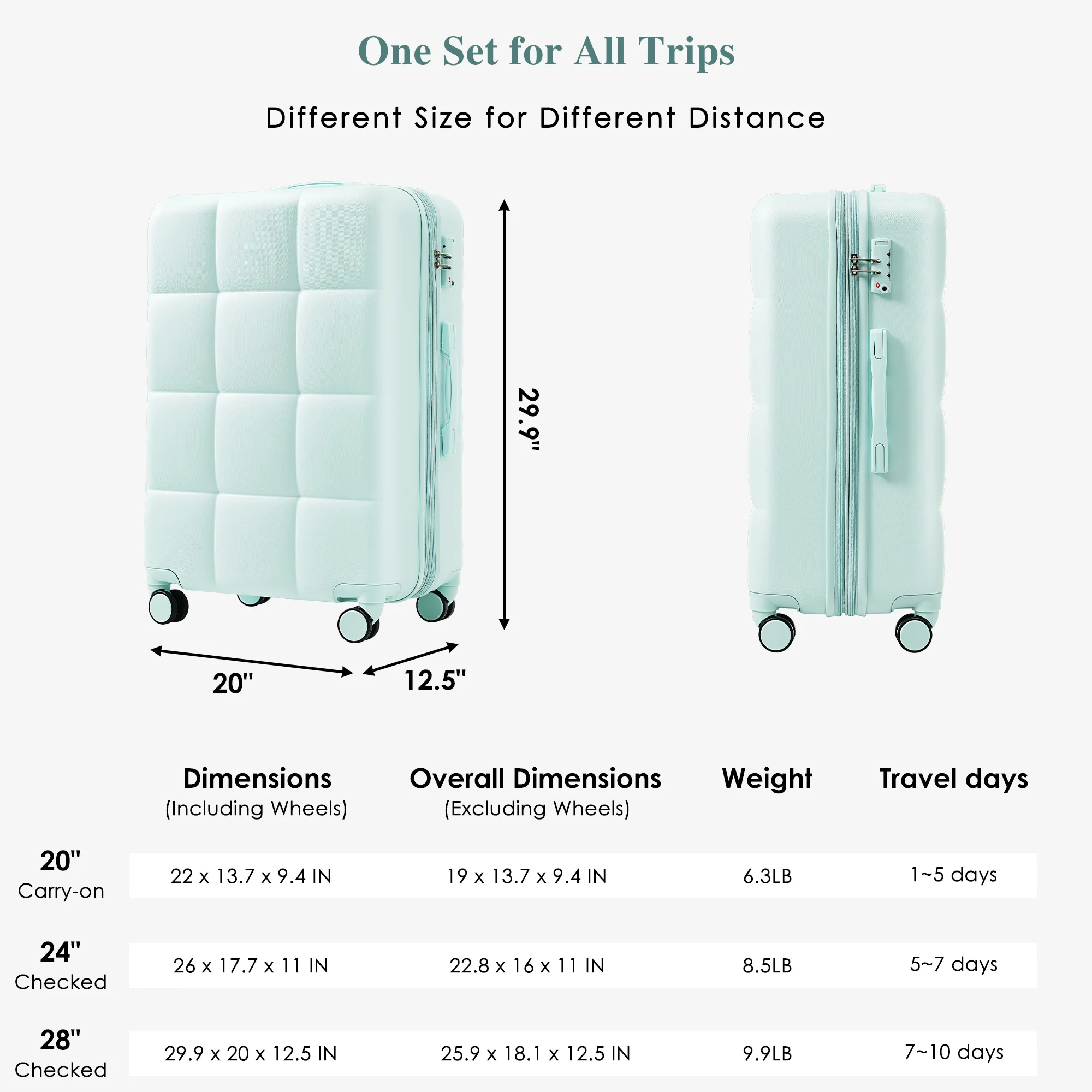 3-piece luggage set（20''24''28''），ightweight hard shell travel suitcase, Trolley box set travel，﻿Luggage case ,﻿Menthol blue