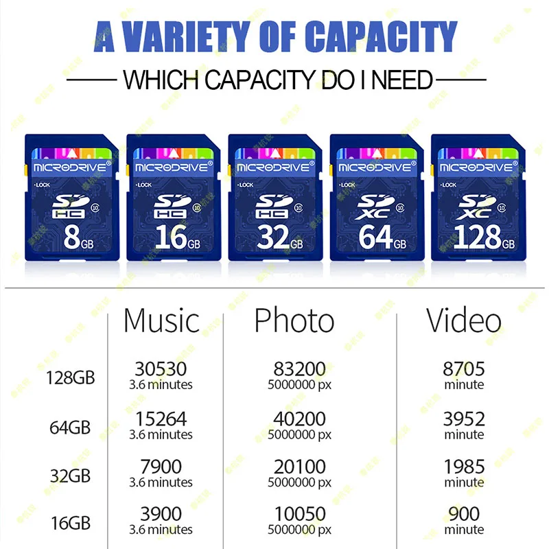 Picture 5: For Panasonic DMC-GX1 GF5GK GM1 GF1 GF2 GF3 Digital 16GB 32GB 64GB 128GB HD Memory Card