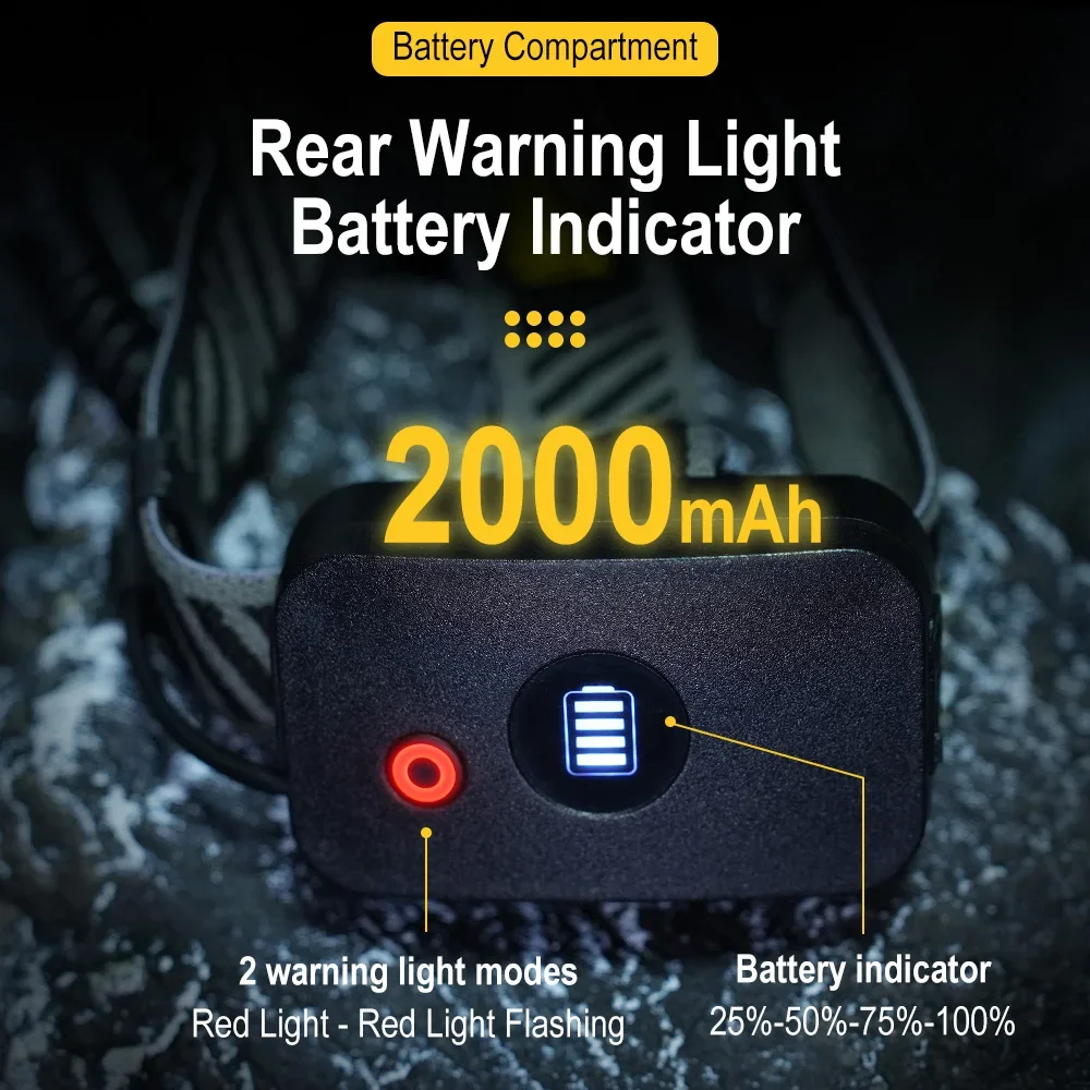 BORUiT T503A 500LM Motion Sensor LED Zoom Headlamp Type-C Rechargeable Power bank Headlight Waterproof Camping Head Torch