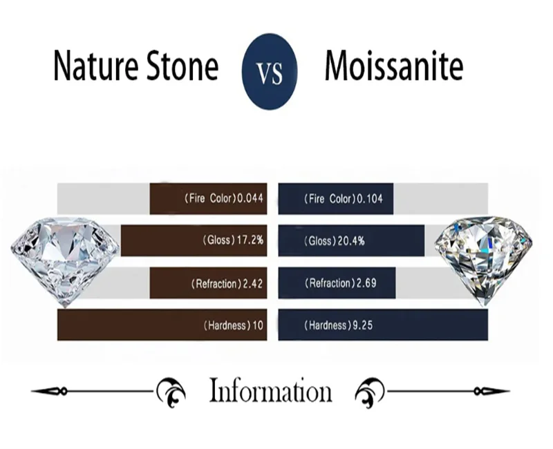 Diamant-Moissanit-Stein 0,5CT-2CT D-Farbe VVS1 Runder Brillantschliff Perlen für Feinschmuck Material Stein Zertifiziert – Detail 2