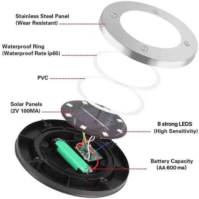 LED Solar Ground Lights Buried Solar Garden Light Patio Disk Light IP65 Waterproof Outdoor PathWay Floor Under Ground Spot Lamp