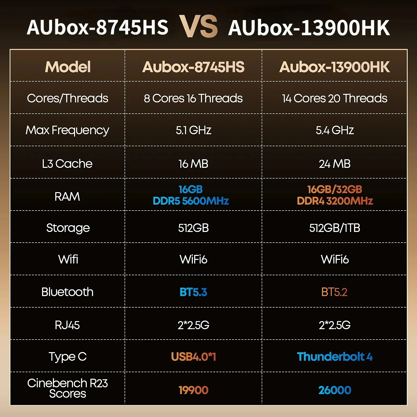 CHUWI AuBox كمبيوتر صغير AMD Ryzen7 8745HS 16GB DDR5 512GB SSD WiFi 6 BT 5.1 2.5G LAN يدعم شاشات رباعية حتى 4K Windows 11 Pro