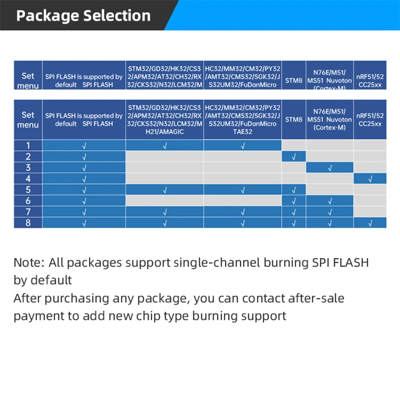 ALIENTEK P400 Offline Downloader Programmer Four way Downloader STM32 STM8 4.3-inch touch screen Offline Programming Algorithm