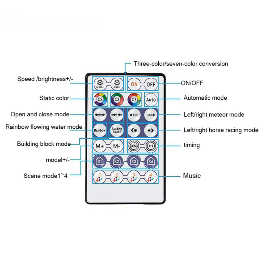 Wifi LED SPI Controller with 28 Key Remote Control Single/Dual Output 144W 2048 Pixels for WS2812B Addressable LED Magic Strip