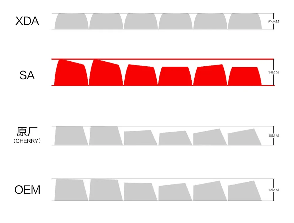 Imagem -05 - Teclas SA Perfil Gmk Keycap Wob Preto Branco Duplo Tiro Pbt Keycaps para Teclado Mecânico Iso Entrar 7u Barra de Espaço Gmk67 K500 160