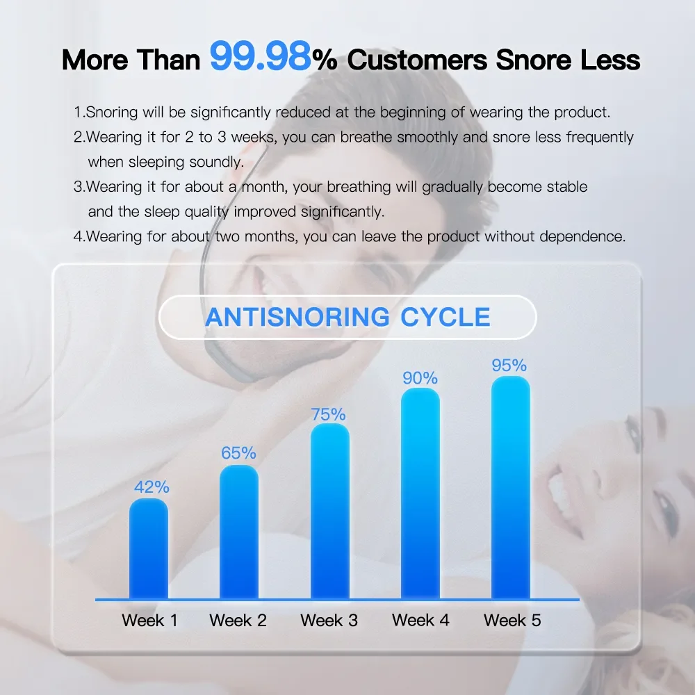 Home Snoring Breathing Corrector Portable Anti-snoring Device Electric Snoring Stopper