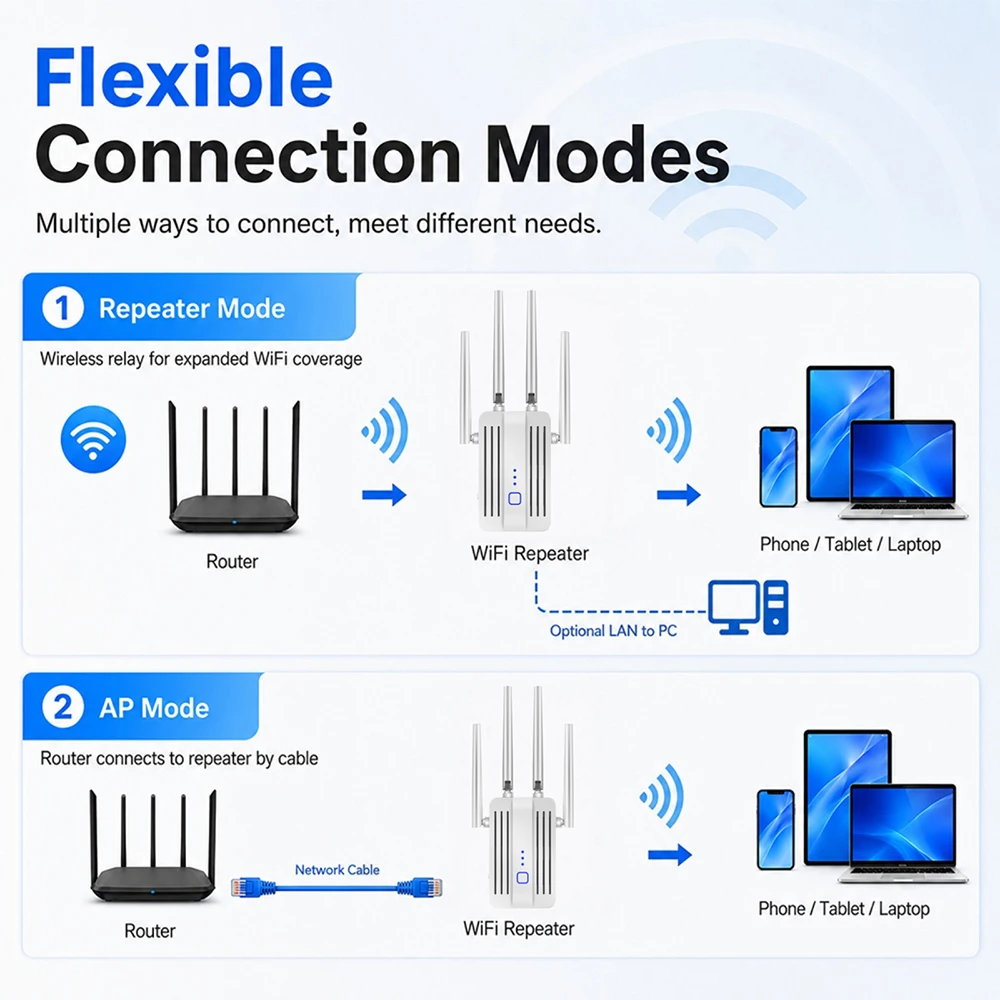2.4GHz WiFi Repeater 300Mbps Wireless Wi-Fi Extender 802.11N/B/G Long Range Signal Booster 2.4G Repeater GSM Network
