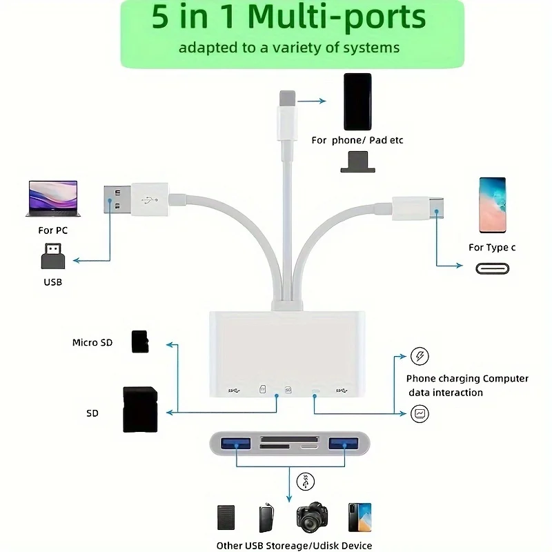 1 قطعة قارئ بطاقات الذاكرة 5 في 1، محول USB وقارئ بطاقة SD لهاتف iPhone/iPad، يدعم SD/Micro SD/SDHC/SDXC/MMC