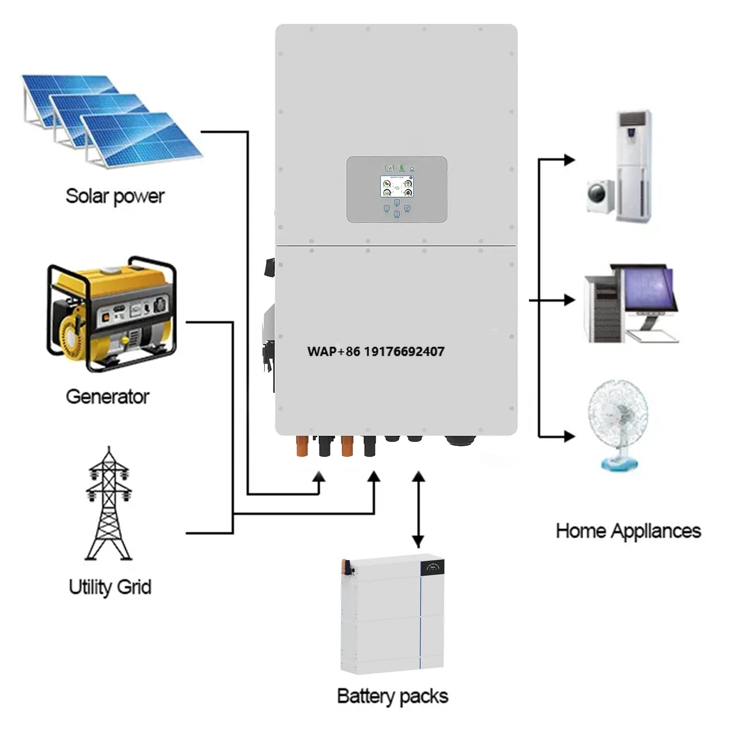 Deye 50kw 40kw 30kw Inverter Solar Generator Battery Management System Power Voltage Regulator Soler Inverter Solar Home System