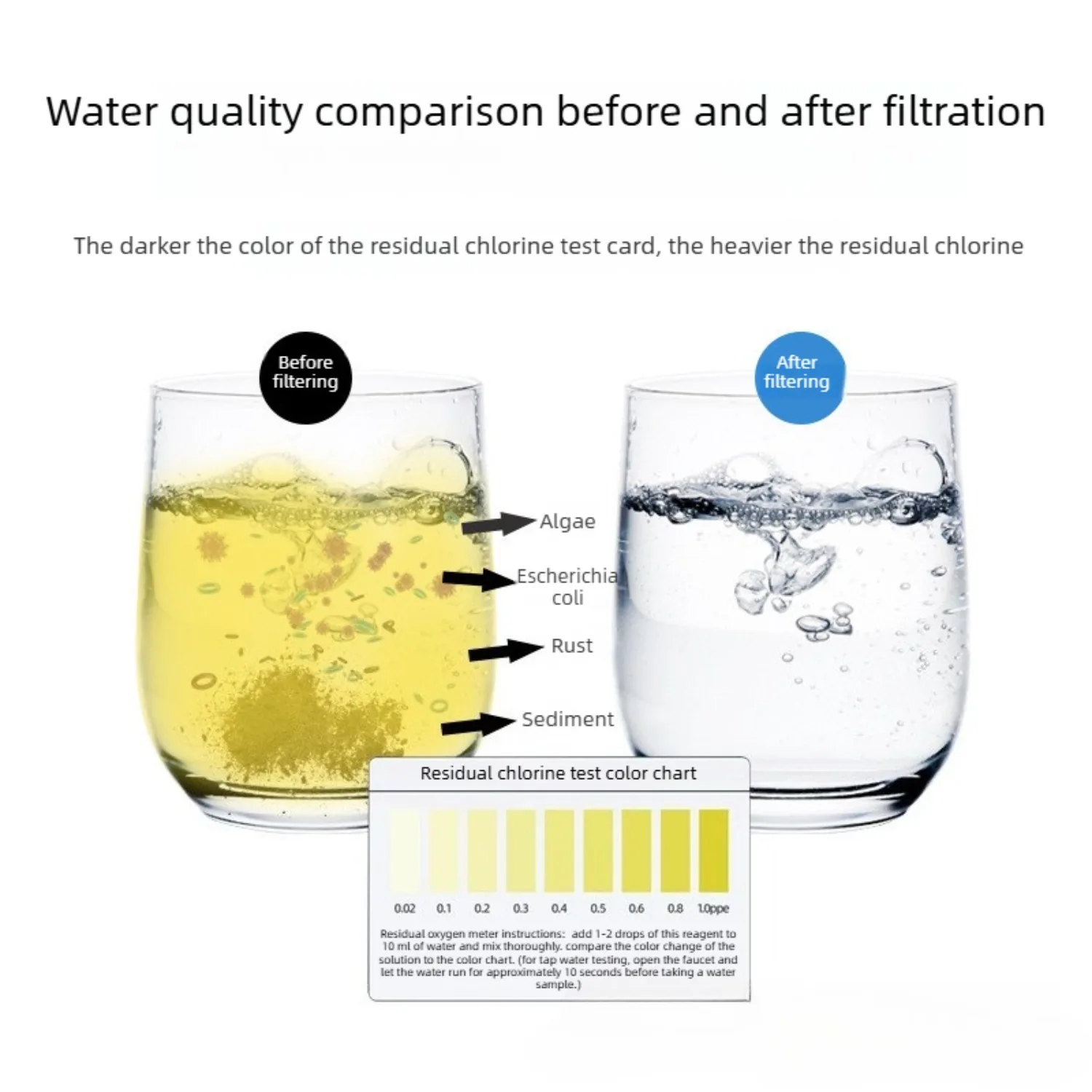 Quick-Change PP Filter Cartridge, RO 75G/100G 10" Reverse Osmosis Filters ,Replacement Under Sink RO Water Filtration System Set - view 3