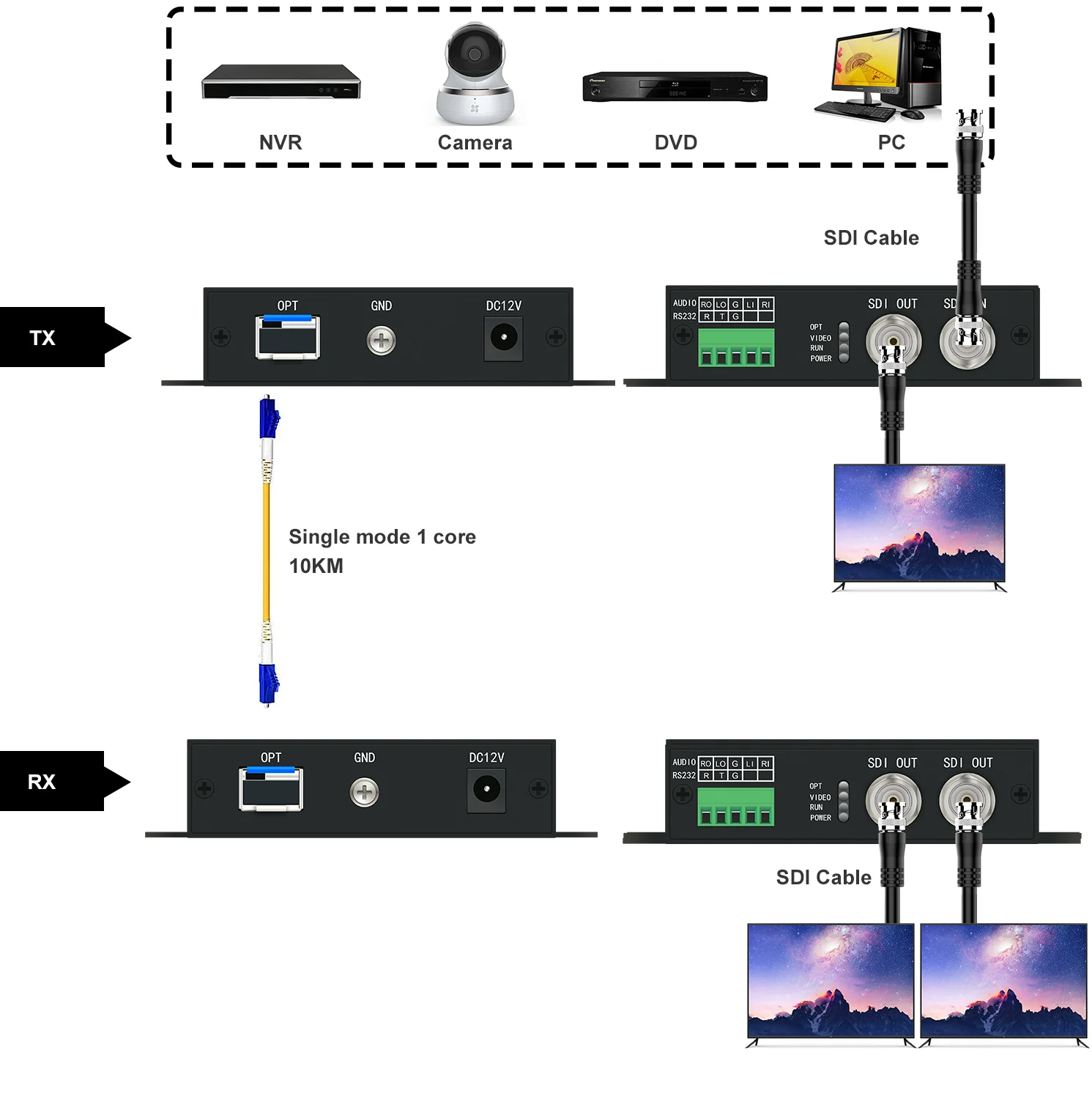 Mini Uncompressed HD/SD/3G-SDI Fiber Optic Extender 1080P60 SDI to Fiber Converter Up to 20KM