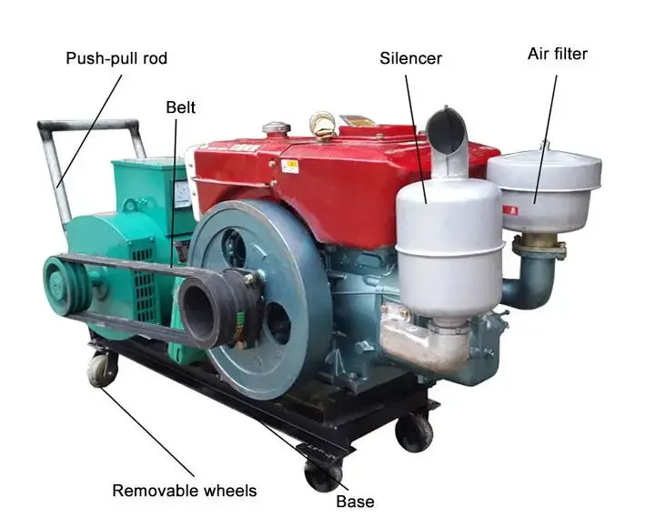 Tractor generator leader wood small engine water-cooled 22kw single cylinder die sel generator