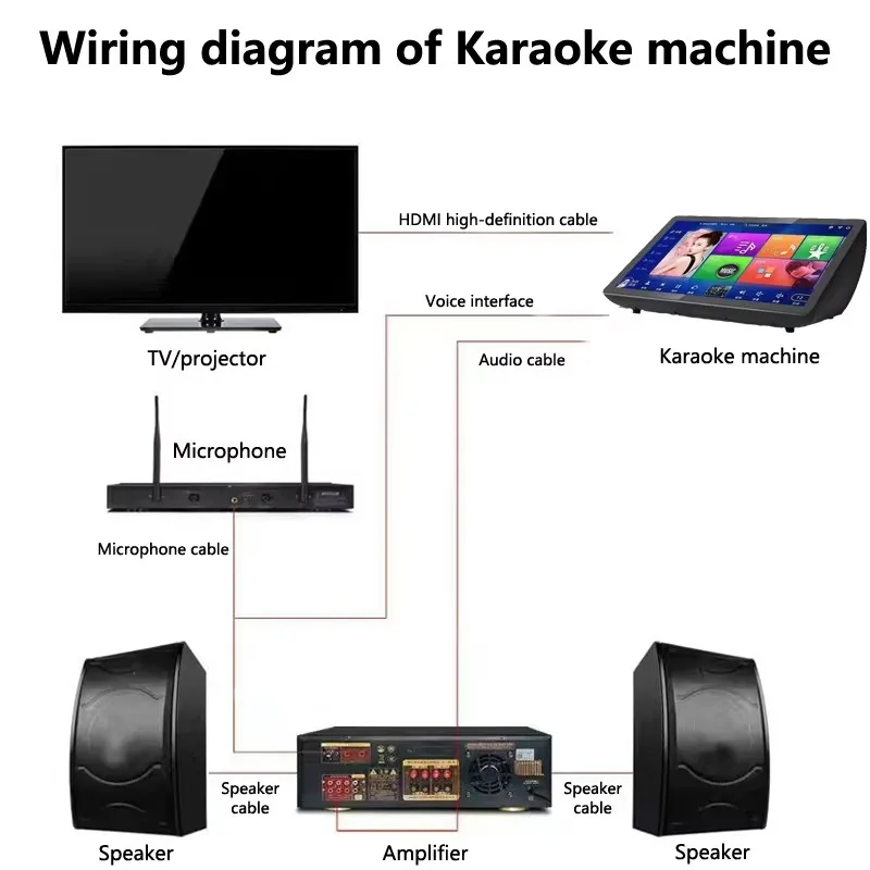 2025 جديد 15.6 "نظام تشغيل الموسيقى أندرويد Jukebox Ktv Mic 3Tb HDD شاشة لمس محمولة آلة الكاريوكي الصينية