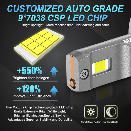 Imagen 2 del producto MAXGTRS H7 Led 140W 28000LM H4 bombillas LED Canbus faro H11 H8 H9 9005 HB3 9006 HB4 H1 Super brillante 6500K faro de coche