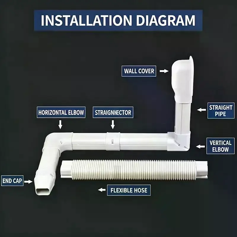 75*65mm Air Cond Lineset Cover System PVC White Coupling End Cap Cover Flat Elbow Easy To Install Wall Entry Mouth Air Cond Pip