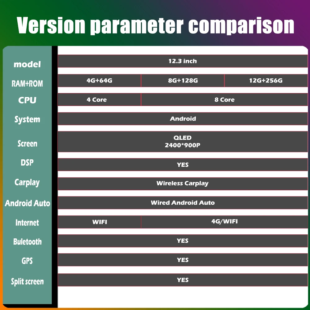 Radio Mobil Android OS 12,3 Inci Untuk Benz Vito W447 2014-2021, Receiver Stereo, GPS Navigasi, DSP Video, Carplay Player, Tanpa DVD 2DIN