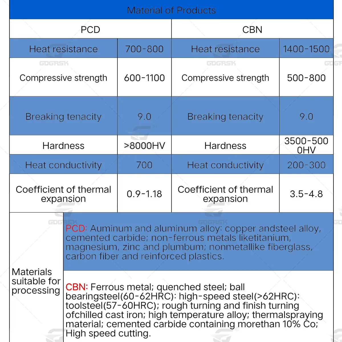 WNMG CNMG DNMG VNMG TNMG CBN Cubic Boron Nitride Inserts Quenched Steel/Cast Iron Special Blade Diamond Hard Steel Turning Tools