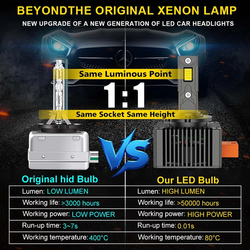 Bullvision D1S D3S LED Headlights HID D2S D4S D5S D8S Turbo LED 600000LM Two-sided CSP Chip 6500K Plug&Play Car Lamp Xenon HID view 3