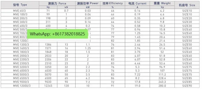 Vibration Motor MVE60/3 100/200/300/400/500 Vibrator