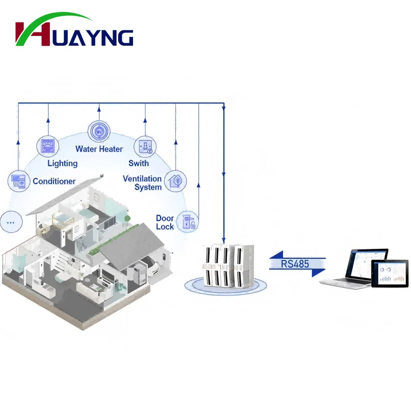PUSR 4*AI, 4*DO/4*DI, 4*DO/4*AI, 4*AO/ 8*DO/8*DI IO Extender IO Controller IO System IO Module IO Modular design