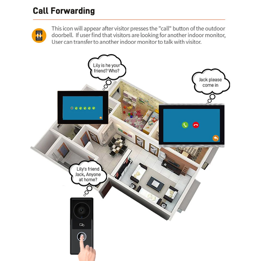 TUYA 1080P AHD 7/10Inch Touch Screen WIFI Wired Video Doorbell APP Smart Home Video Intercom Kits for Card Access Control System