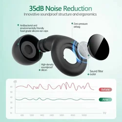 Noise reduction, noise reduction, waterproof, suitable for sleeping, travel, work earplugs