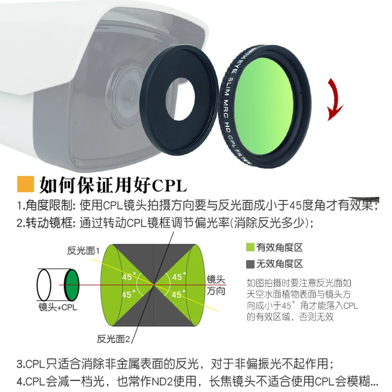 Đa Năng CPL Cho Xe Hơi Đầu Ghi Hình Video Recorde Tròn Kính Phân Cực Lọc Ống Kính Cho Máy Ảnh Original Chu Kỳ Dashcam Gương Lái Xe Đầu Ghi