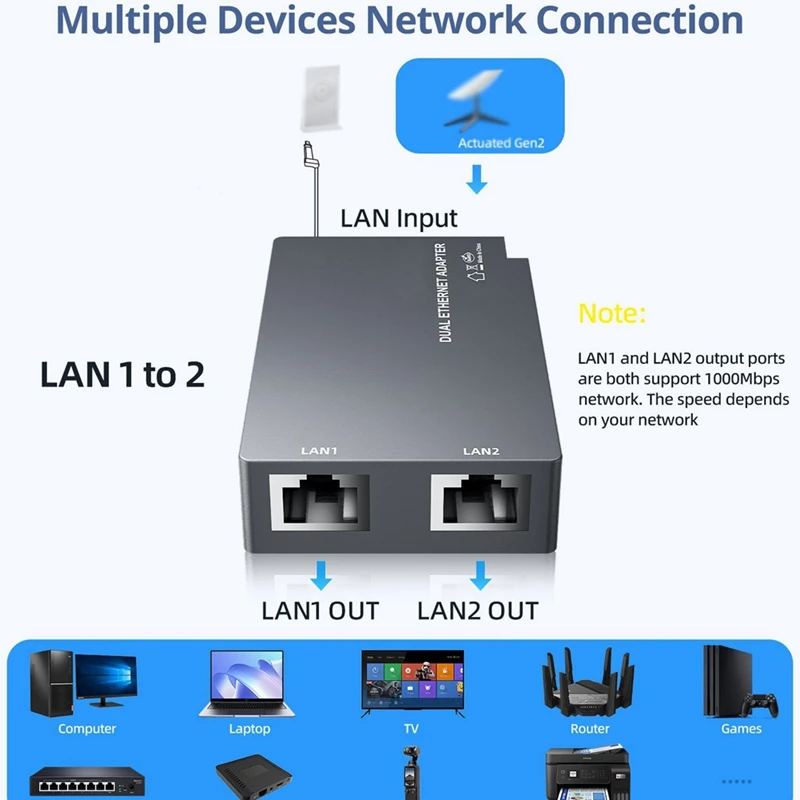 Ethernet Adapter For Starlink GEN2 For Starlink GEN2 Ethernet Adapter Dual Network Port Adapter For Starlink