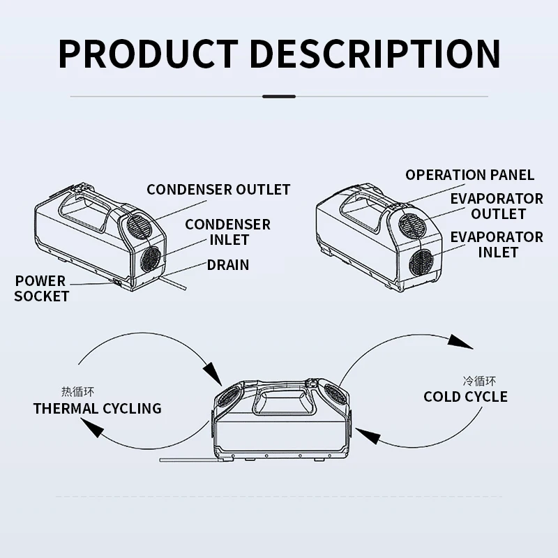 Автомобильный мини-компрессор для путешествий на открытом воздухе, автомобильный портативный воздушный кондиционер 3,0, для кемпинга, быстрое охлаждение, глубокий охладитель палатки