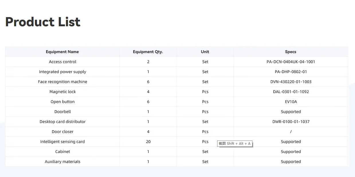 Conjunto de produtos de controle de acesso elétrico de energia para componentes industriais