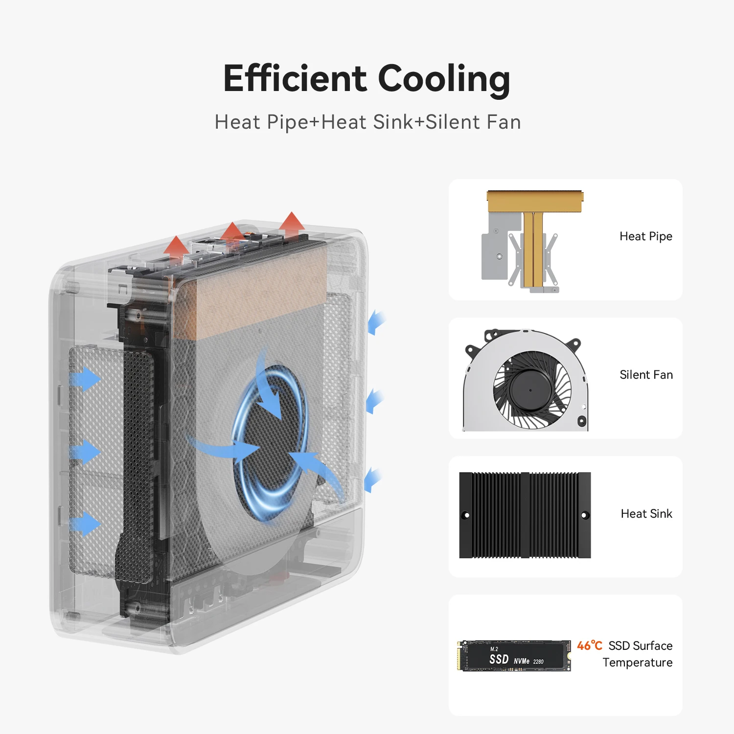 SZBOX Mini Gamer PC AMD Ryzen 5 5500U Ryzen 7 6800U LPDDR5 6300MHz USB3.2 Gen2(10Gbps) WIFI 6 BT 5.2 HDMI2.0 4K 60 هرتز كمبيوتر مكتبي