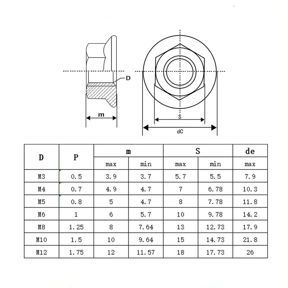 DIN6923 Quality Hexagon Flange Nut M3 M4 M5 M6 M8 M10 M12 M14 M16 M20 Serrated Spinlock Flange Nuts 304 Stainless Steel Lock Nut